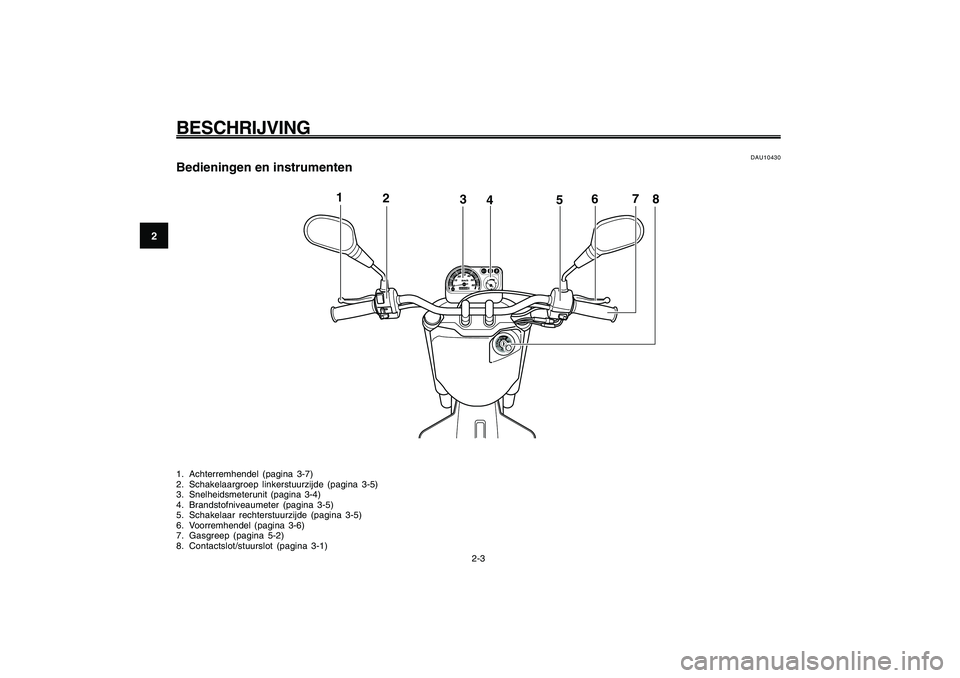 YAMAHA GIGGLE50 2009  Instructieboekje (in Dutch) 2-16
1
2
3
4
5
6
7
8
9
DAU10401
BESCHRIJVING
2-3
1
2
3
4
5
6
7
8
DAU10430
Bedieningen en instrumenten1. Achterremhendel (pagina 3-7)
2. Schakelaargroep linkerstuurzijde (pagina 3-5)
3. Snelheidsmeteru