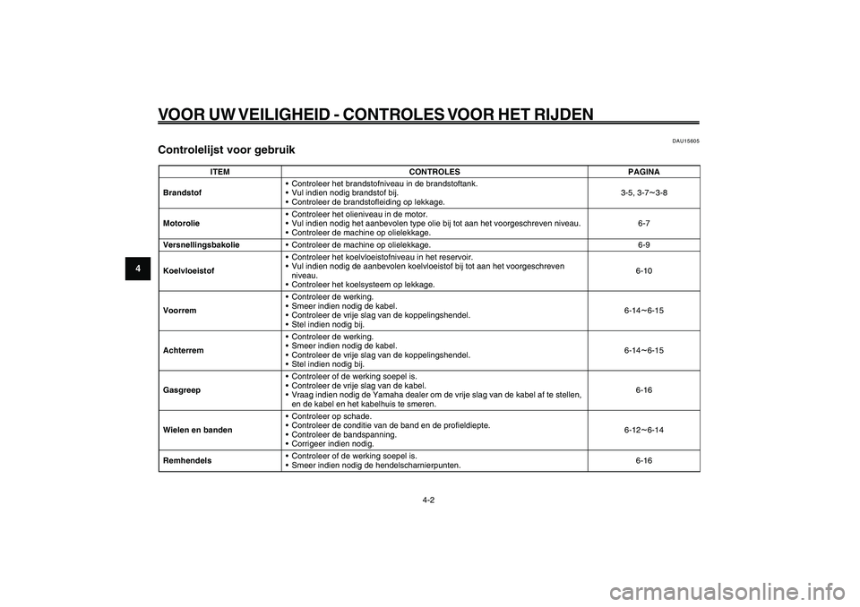 YAMAHA GIGGLE50 2009 Instructieboekje (in Dutch) 4-30
1
2
3
4
5
6
7
8
9
DAU15582
VOOR UW VEILIGHEID - CONTROLES VOOR HET RIJDEN
4-2
Controlelijst voor gebruik<IXE>
DAU15605
Controlelijst voor gebruik
ITEM CONTROLES PAGINA
Brandstof• Controleer het YAMAHA GIGGLE50 2009 Instructieboekje (in Dutch) 4-30
1
2
3
4
5
6
7
8
9
DAU15582
VOOR UW VEILIGHEID - CONTROLES VOOR HET RIJDEN
4-2
Controlelijst voor gebruik<IXE>
DAU15605
Controlelijst voor gebruik
ITEM CONTROLES PAGINA
Brandstof• Controleer het