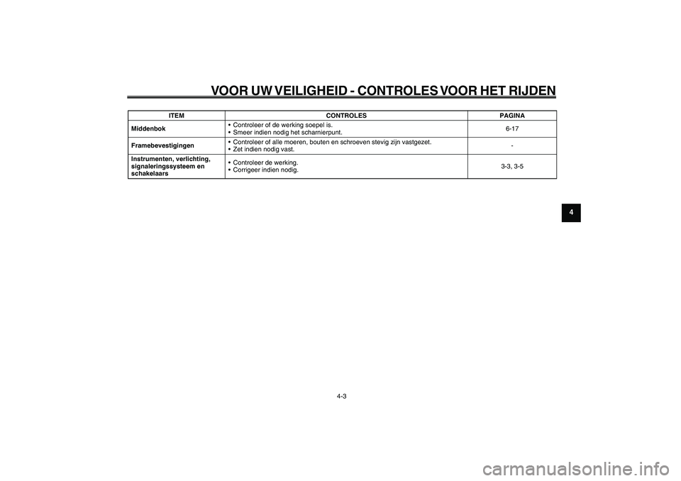 YAMAHA GIGGLE50 2009  Instructieboekje (in Dutch) 4-31
1
2
3
4
5
6
7
8
9
DAU15582
VOOR UW VEILIGHEID - CONTROLES VOOR HET RIJDEN
4-3
Middenbok• Controleer of de werking soepel is.
• Smeer indien nodig het scharnierpunt.6-17
Framebevestigingen• 