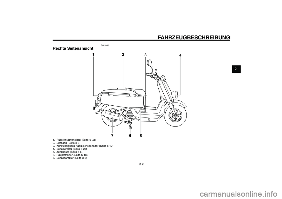 YAMAHA GIGGLE50 2007  Betriebsanleitungen (in German) 2-2
1
2
3
4
5
6
7
8
9
GAU10400
FAHRZEUGBESCHREIBUNG
1. Rücklicht/Bremslicht (Seite 6-23)
2. Sitzbank (Seite 3-9)
3. Kühlflüssigkeits-Ausgleichsbehälter (Seite 6-10)
4. Scheinwerfer (Seite 6-22)
5.