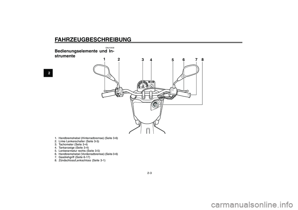 YAMAHA GIGGLE50 2007  Betriebsanleitungen (in German) 2-3
1
2
3
4
5
6
7
8
9
GAU10400
FAHRZEUGBESCHREIBUNG1. Handbremshebel (Hinterradbremse) (Seite 3-6)
2. Linke Lenkerschalter (Seite 3-5)
3. Tachometer (Seite 3-4)
4. Tankanzeige (Seite 3-4)
5. Lenkerarm