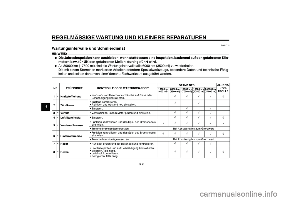YAMAHA GIGGLE50 2007  Betriebsanleitungen (in German) 6-2
1
2
3
4
5
6
7
8
9
GAU17226
REGELMÄSSIGE WARTUNG UND KLEINERE REPARATURENWartungsintervalle und Schmierdienst<IXE>NR. PRÜFPUNKT KONTROLLE ODER WARTUNGSARBEITSTAND DES JAHRES-
KON-
TROLLE
1000 km 