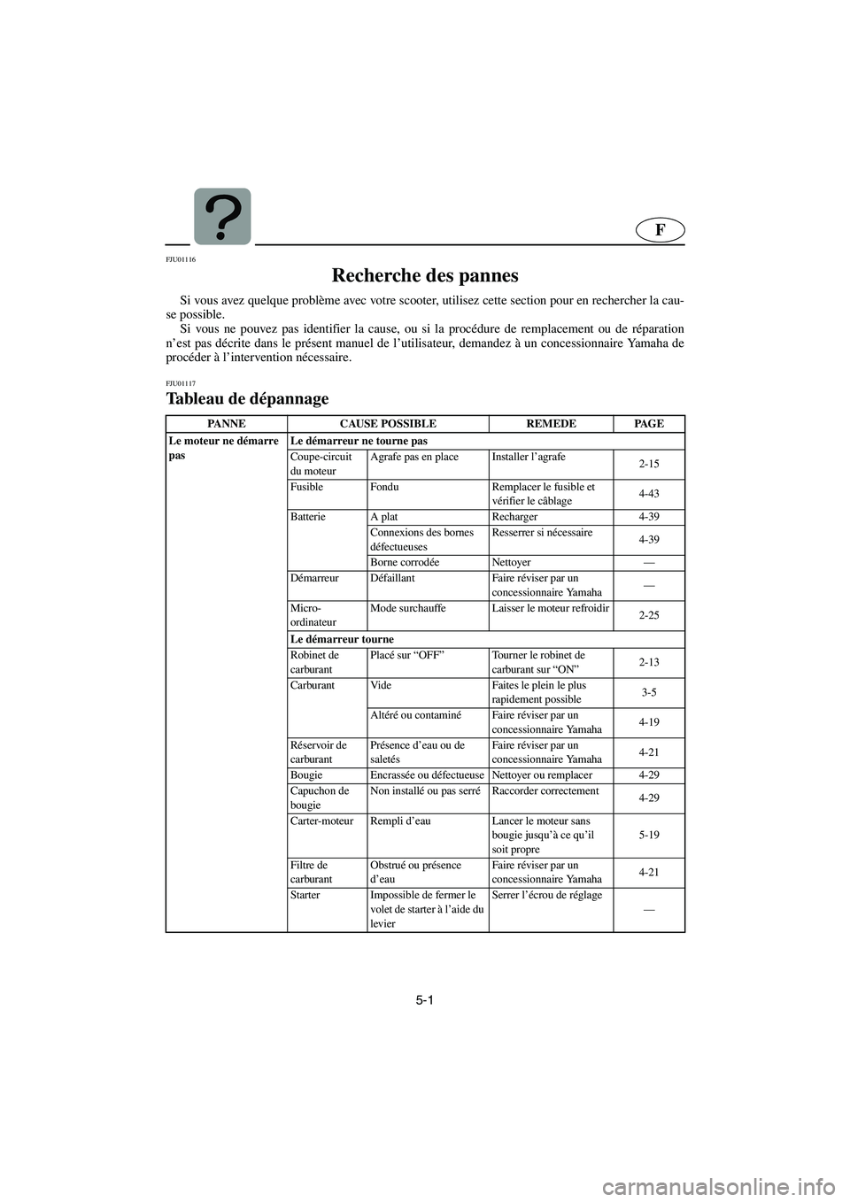 YAMAHA GP1200 2002 Notices Demploi (in French) 5-1
F
FJU01116
Recherche des pannes
Si vous avez quelque problème avec votre scooter, utilisez cette section pour en rechercher la cau-
se possible.
Si vous ne pouvez pas identifier la cause, ou YAMAHA GP1200 2002 Notices Demploi (in French) 5-1
F
FJU01116
Recherche des pannes
Si vous avez quelque problème avec votre scooter, utilisez cette section pour en rechercher la cau-
se possible.
Si vous ne pouvez pas identifier la cause, ou