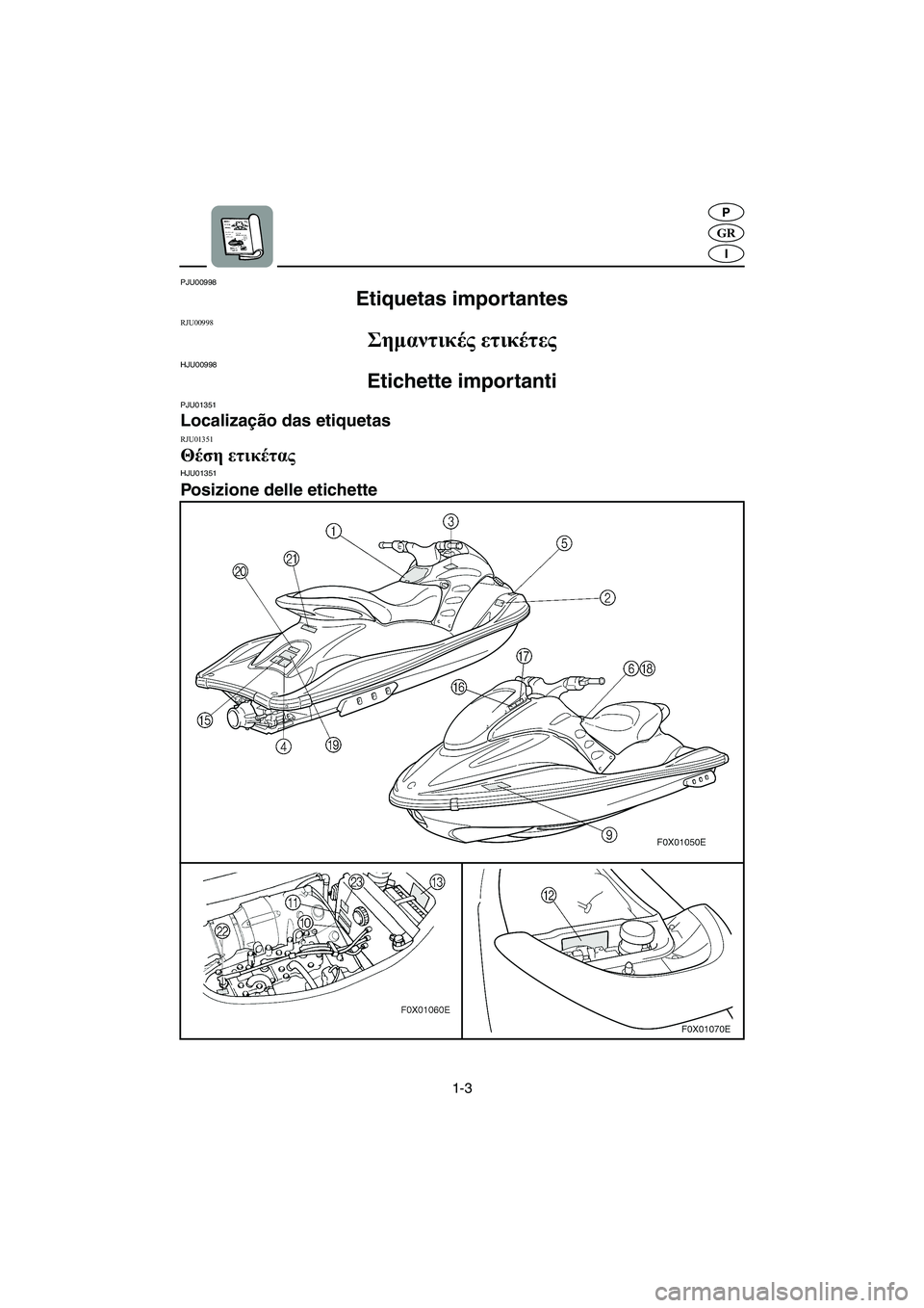 YAMAHA GP1200 2002  Manual de utilização (in Portuguese) 1-3
GR
P
I
PJU00998 
Etiquetas importantes 
RJU00998 
Σημαντικές ετικέτες 
HJU00998 
Etichette importanti 
PJU01351 
Localização das etiquetas 
RJU01351 
Θέση ετικέτας 