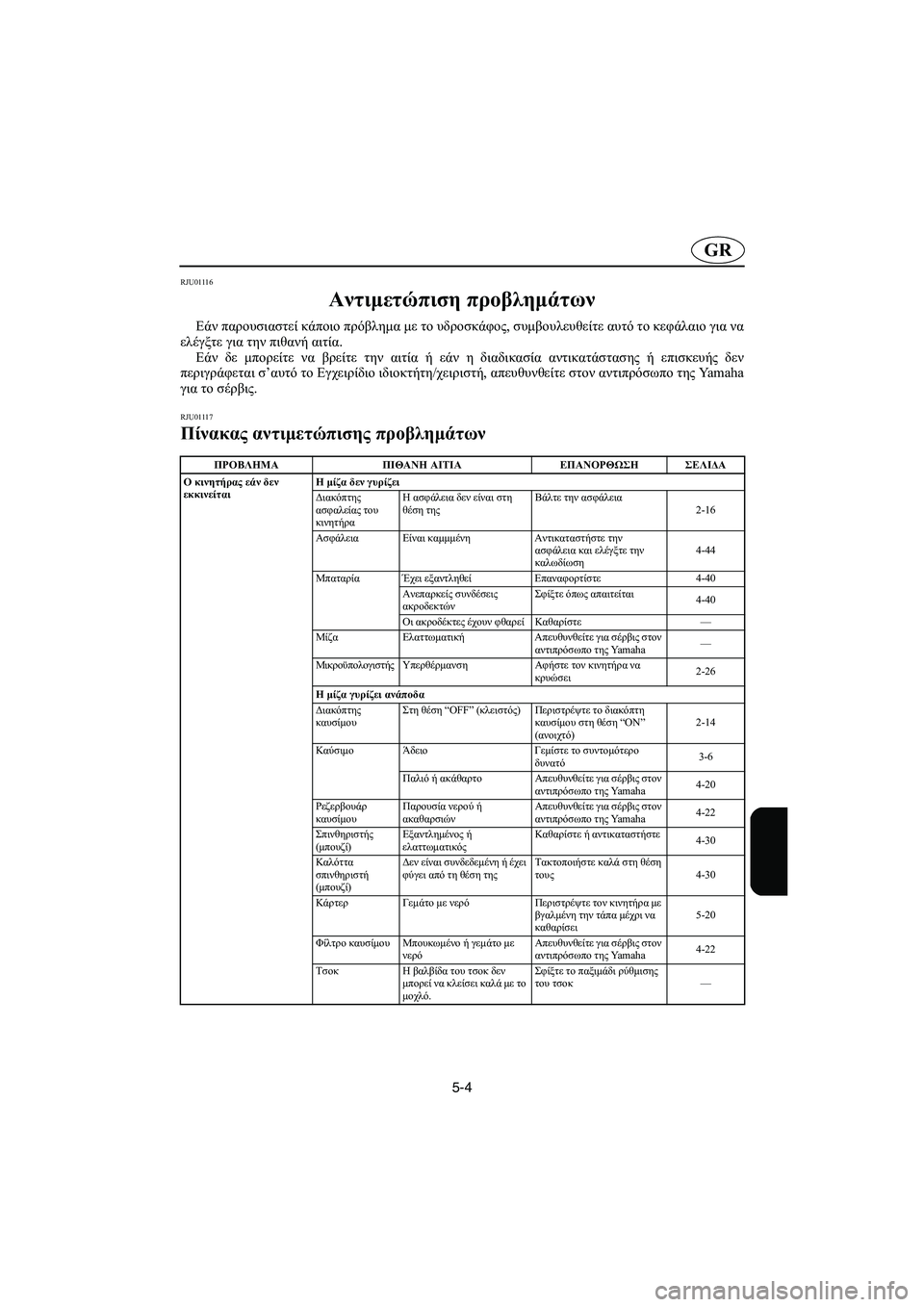 YAMAHA GP1200 2002 Manual de utilização (in Portuguese) 5-4
GR
RJU01116
Αντιμετώπιση προβλημάτων
Εάν παρουσιαστεί κάποιο πρόβλημα με το υδροσκάφος, συμβουλευθείτε αυτό YAMAHA GP1200 2002 Manual de utilização (in Portuguese) 5-4
GR
RJU01116
Αντιμετώπιση προβλημάτων
Εάν παρουσιαστεί κάποιο πρόβλημα με το υδροσκάφος, συμβουλευθείτε αυτό