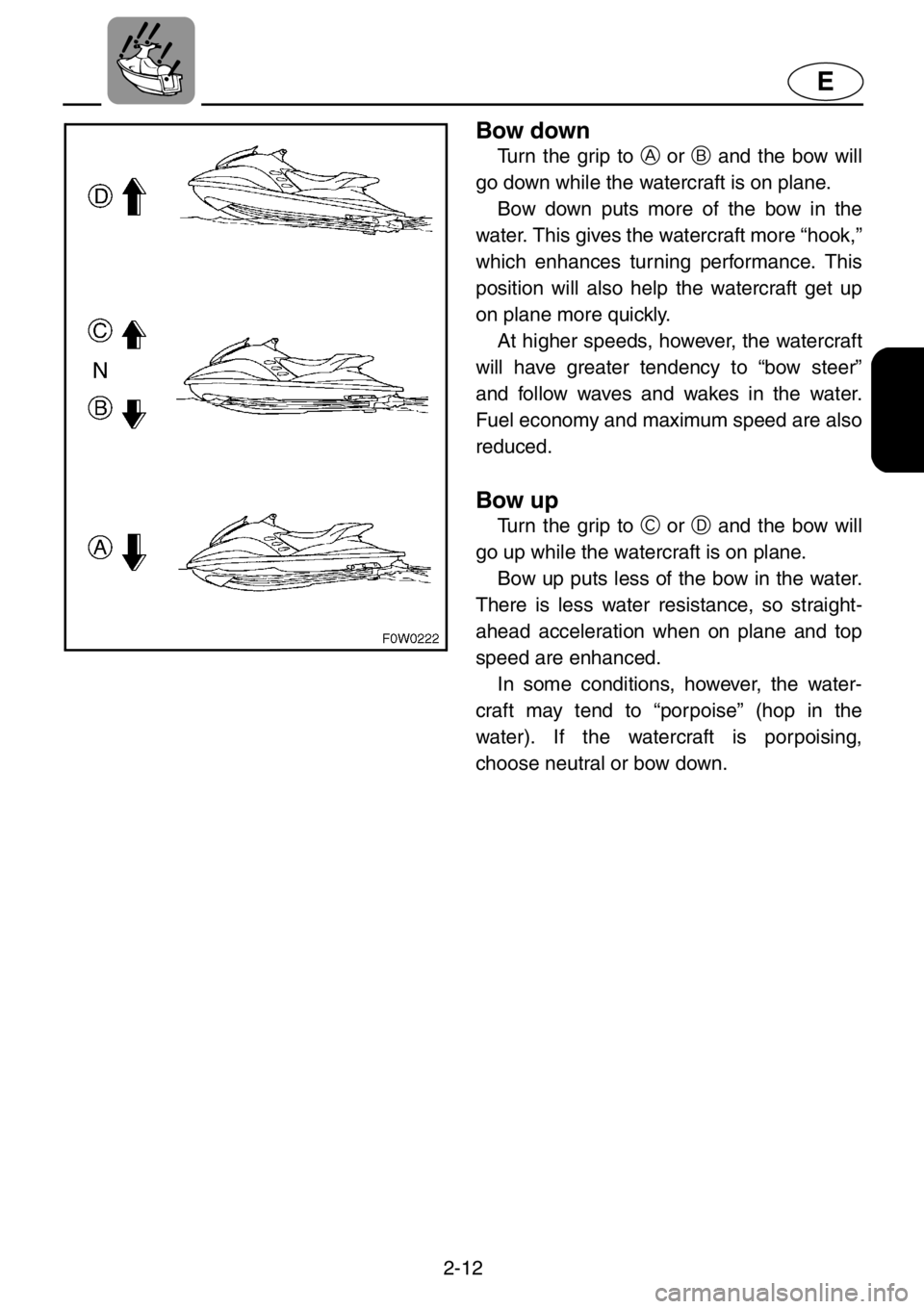 YAMAHA GP1200 2001  Owners Manual 2-12
E
Bow down
Turn the grip to A or B and the bow will
go down while the watercraft is on plane.
Bow down puts more of the bow in the
water. This gives the watercraft more “hook,”
which enhances