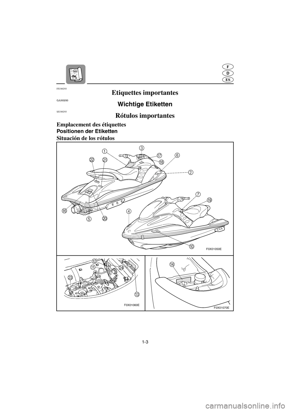 YAMAHA GP1200 2001  Betriebsanleitungen (in German) 1-3
D
F
ES
FJU00293 
Etiquettes importantes  
GJU00293 
Wichtige Etiketten 
SJU00293 
Rótulos importantes 
Emplacement des étiquettes 
Positionen der Etiketten 
Situación de los rótulos 
A_F0X-81.