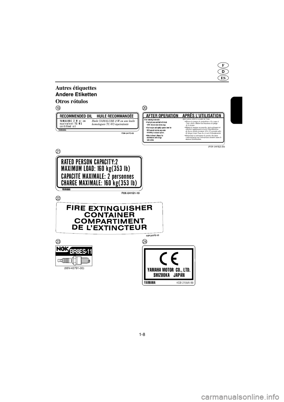 YAMAHA GP1200 2001  Betriebsanleitungen (in German) 1-8
D
F
ES
Autres étiquettes 
Andere Etiketten 
Otros rótulos 
IJ
K
L
M
N
A_F0X-81.book  Page 8  Wednesday, November 8, 2000  1:22 PM 