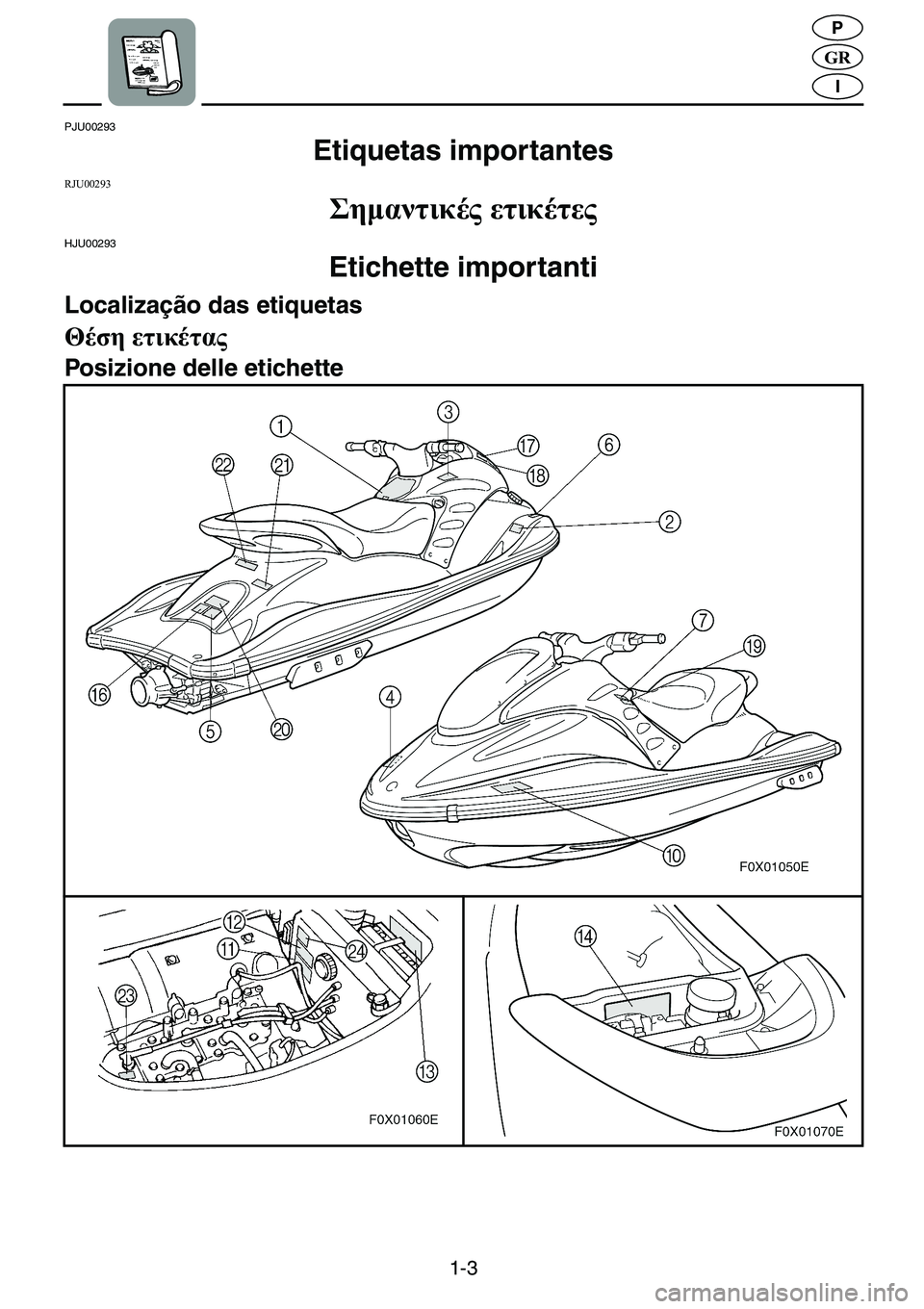 YAMAHA GP1200 2001  ΟΔΗΓΌΣ ΧΡΉΣΗΣ (in Greek) 1-3
�*�5
P
I
PJU00293 
Etiquetas importantes  
�5�-�8������
.2"�0220"��
HJU00293 
Etichette importanti  
Localização das etiquetas 
,1�022."�
