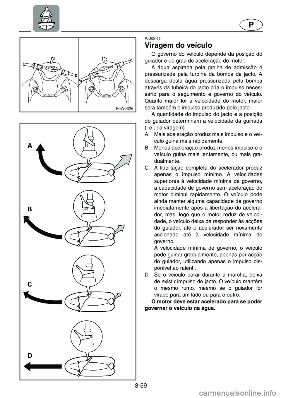 YAMAHA GP1200 2001  ΟΔΗΓΌΣ ΧΡΉΣΗΣ (in Greek) 3-59
P
PJU00499 
Viragem do veículo  
O governo do veículo depende da posição do
guiador e do grau de aceleração do motor. 
A água aspirada pela grelha de admissão é
pressurizada pela turbina