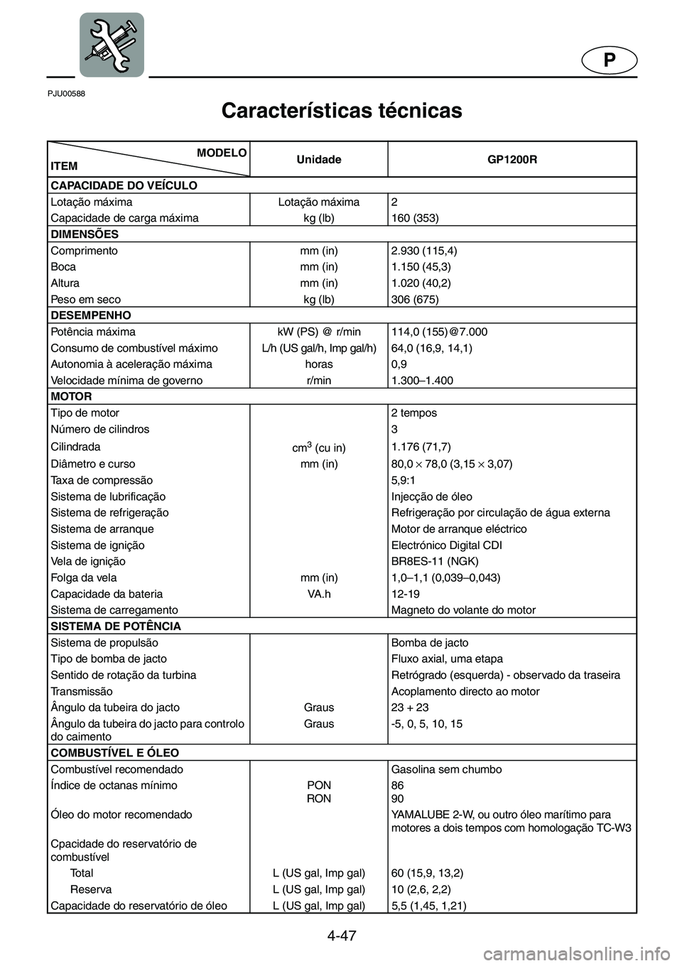 YAMAHA GP1200 2001  ΟΔΗΓΌΣ ΧΡΉΣΗΣ (in Greek) 4-47
P
PJU00588 
Características técnicas 
GP7-41E
MODELO
ITEMUnidade GP1200R
CAPACIDADE DO VEÍCULO
Lotação máxima Lotação máxima 2
Capacidade de carga máxima  kg (lb) 160 (353)
DIMENSÕES
C