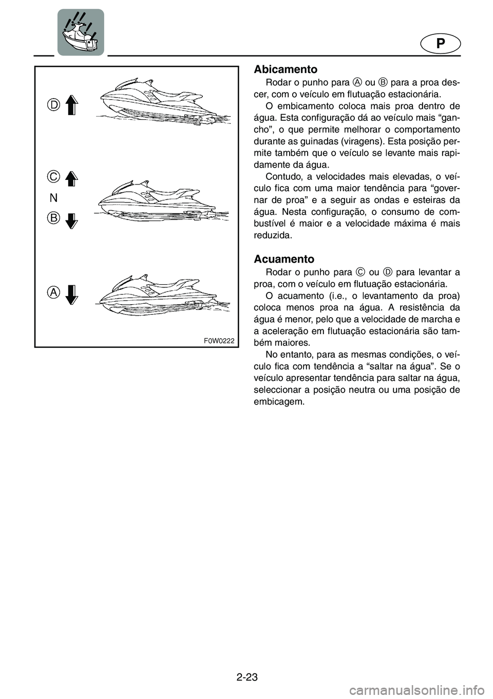 YAMAHA GP1200 2001  ΟΔΗΓΌΣ ΧΡΉΣΗΣ (in Greek) 2-23
P
Abicamento
Rodar o punho para A
 ou B
 para a proa des-
cer, com o veículo em flutuação estacionária. 
O embicamento coloca mais proa dentro de
água. Esta configuração dá ao veículo ma