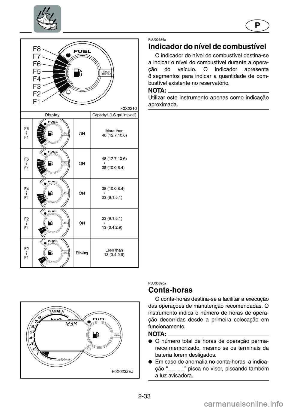 YAMAHA GP1200 2001  ΟΔΗΓΌΣ ΧΡΉΣΗΣ (in Greek) 2-33
P
PJU00386a 
Indicador do nível de combustível  
O indicador do nível de combustível destina-se
a indicar o nível do combustível durante a opera-
ção do veículo. O indicador apresenta
8 