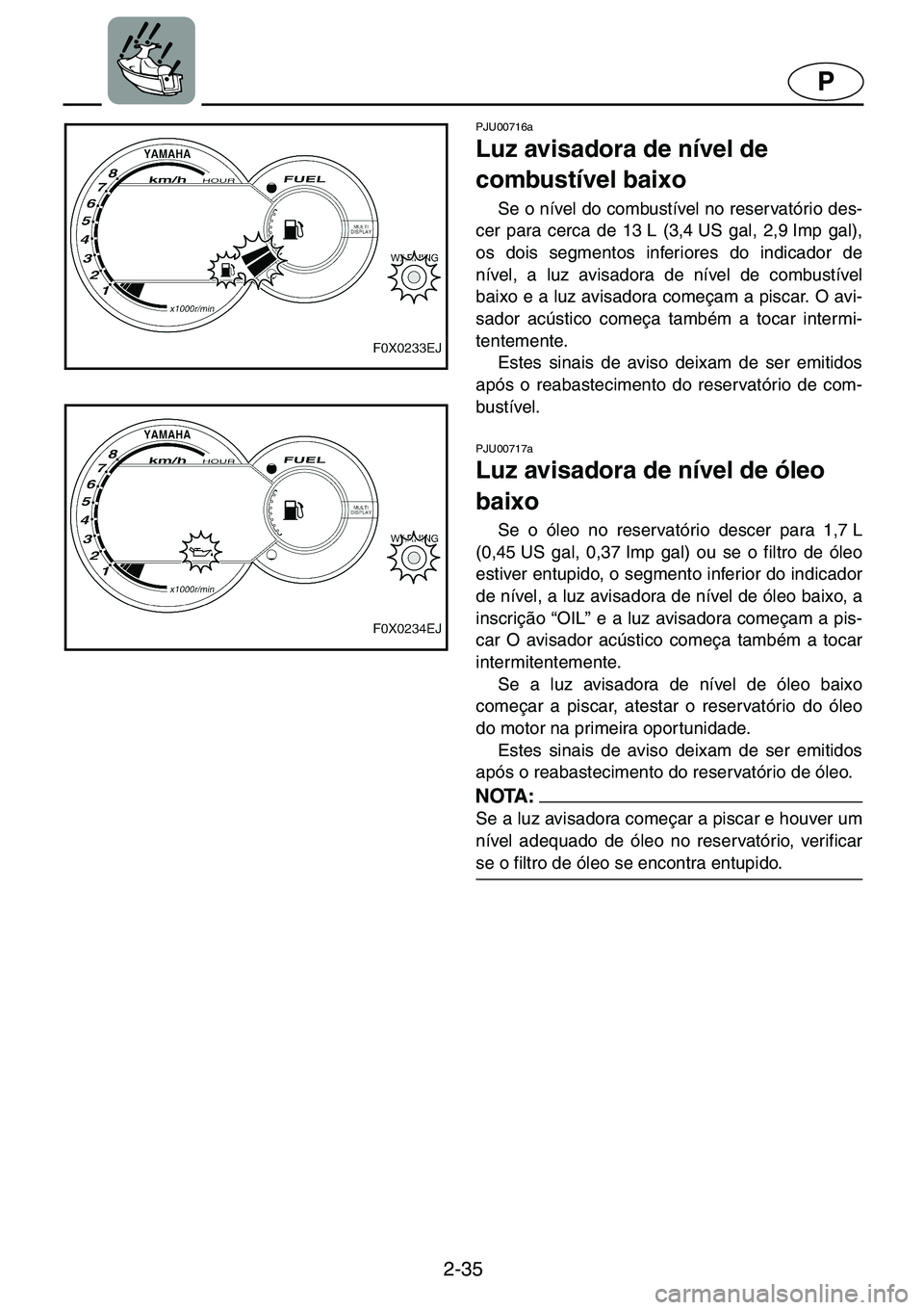 YAMAHA GP1200 2001  ΟΔΗΓΌΣ ΧΡΉΣΗΣ (in Greek) 2-35
P
PJU00716a 
Luz avisadora de nível de 
combustível baixo  
Se o nível do combustível no reservatório des-
cer para cerca de 13 L (3,4 US gal, 2,9 Imp gal),
os dois segmentos inferiores do i