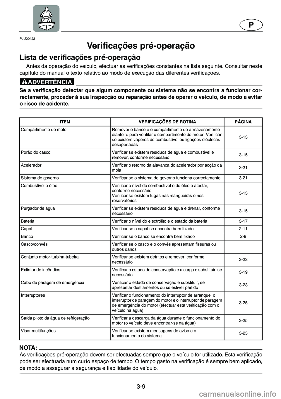 YAMAHA GP1200 2001  ΟΔΗΓΌΣ ΧΡΉΣΗΣ (in Greek) 3-9
P
PJU00422 
Verificações pré-operação  
Lista de verificações pré-operação  
Antes da operação do veículo, efectuar as verificações constantes na lista seguinte. Consultar neste
cap