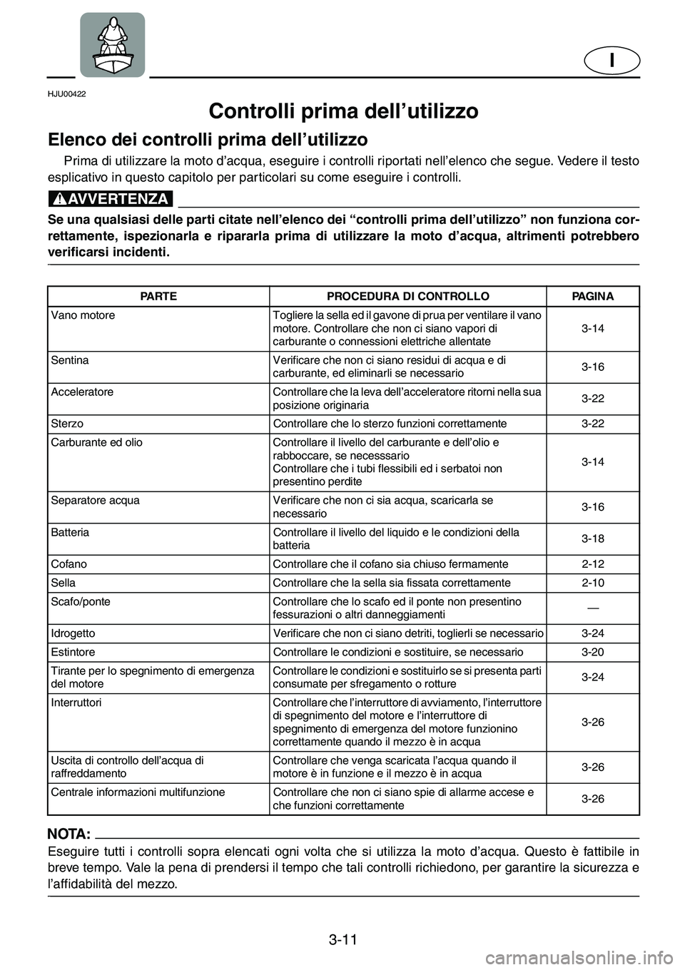 YAMAHA GP1200 2001  Manual de utilização (in Portuguese) 3-11
I
HJU00422 
Controlli prima dell’utilizzo  
Elenco dei controlli prima dell’utilizzo  
Prima di utilizzare la moto d’acqua, eseguire i controlli riportati nell’elenco che segue. Vedere il
