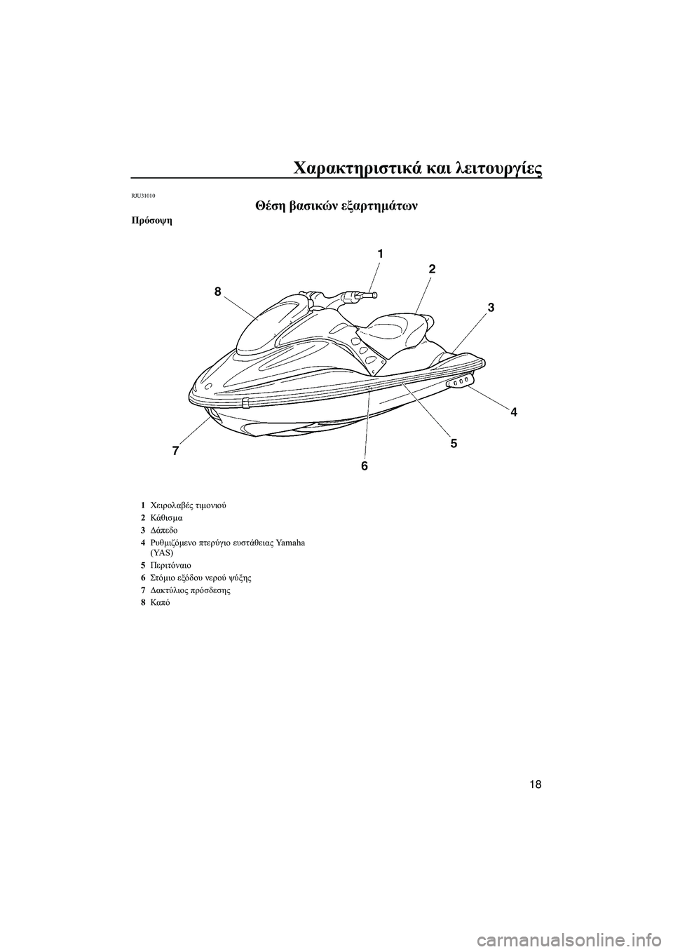 YAMAHA GP1300R 2007  ΟΔΗΓΌΣ ΧΡΉΣΗΣ (in Greek) Χαρακτηριστικά και λειτουργίες
18
RJU31010
Θέση βασικών εξαρτηµάτων 
Πρόσοψη
1Χειρολαβές τιµονιού
2Κάθισµα
3∆άπε