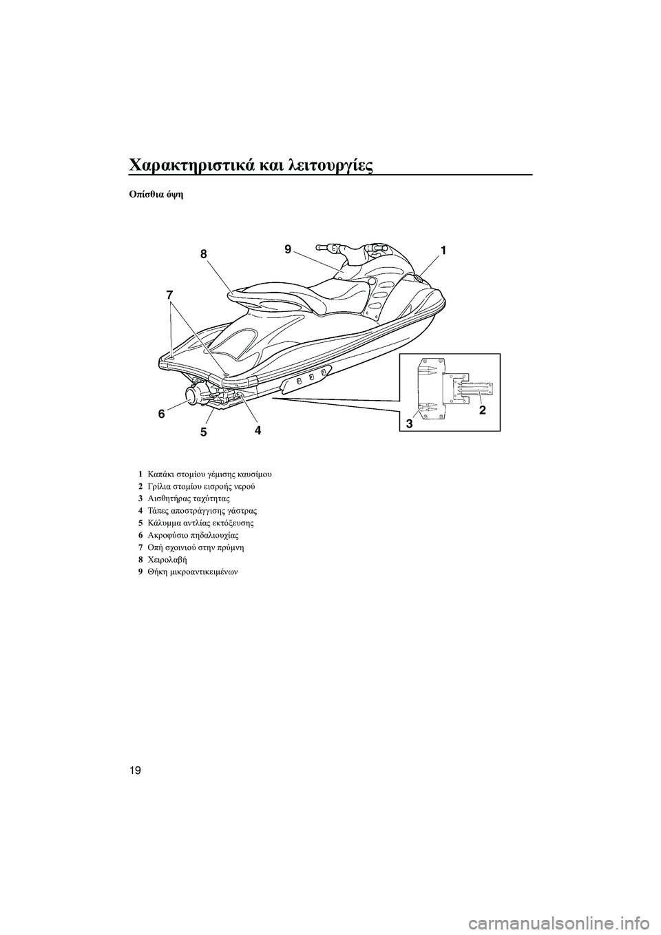 YAMAHA GP1300R 2007  ΟΔΗΓΌΣ ΧΡΉΣΗΣ (in Greek) Χαρακτηριστικά και λειτουργίες
19
Οπίσθια όψη
1Καπ άκι στοµίου γέµισης καυσίµου
2Γρίλια στοµίου εισροής νερού