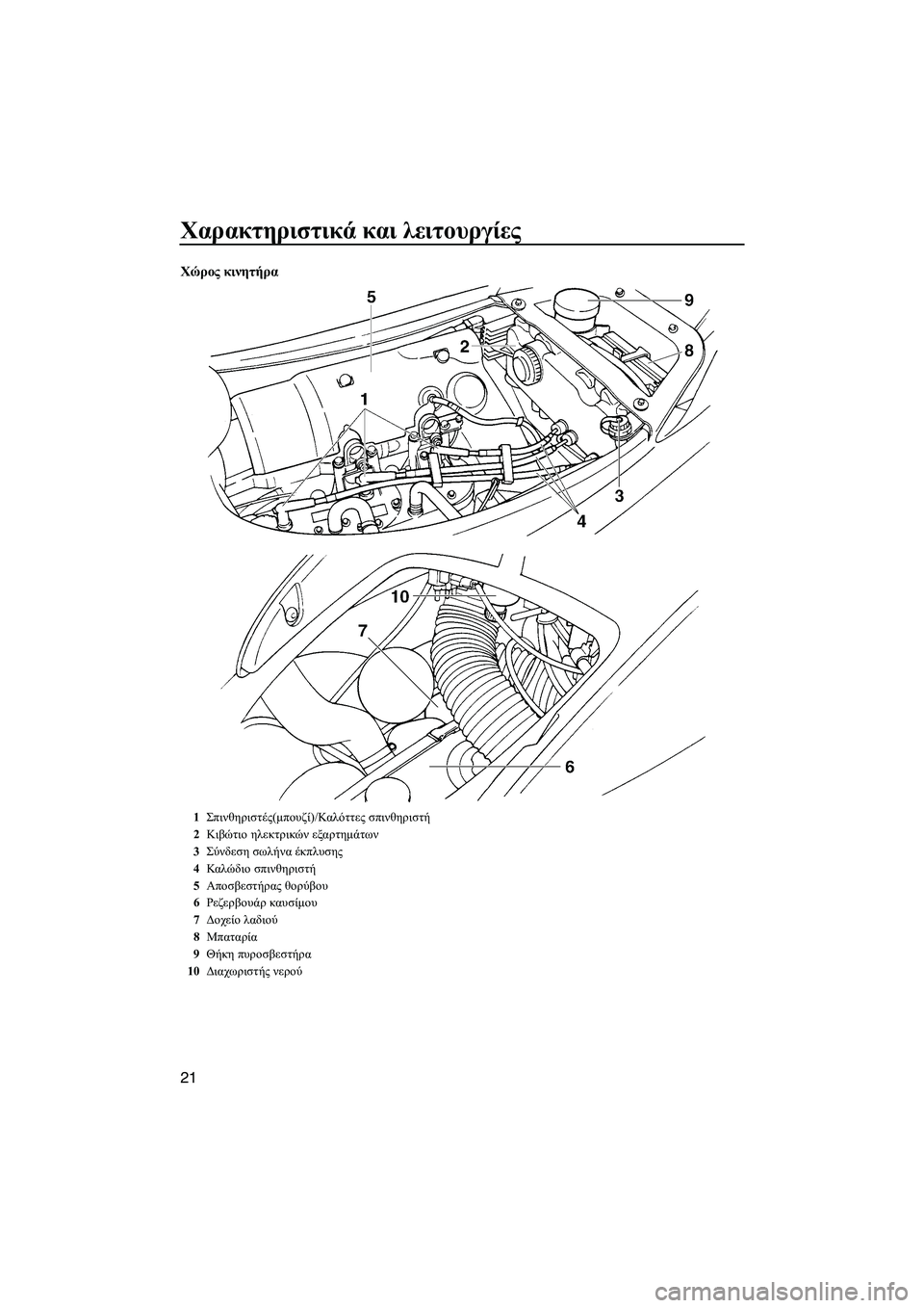 YAMAHA GP1300R 2007  ΟΔΗΓΌΣ ΧΡΉΣΗΣ (in Greek) Χαρακτηριστικά και λειτουργίες
21
Χώρος κινητήρα
1Σπινθηριστές(µπουζί)/Καλόττες σπινθηριστή
2Κιβώτιο ηλεκτρι