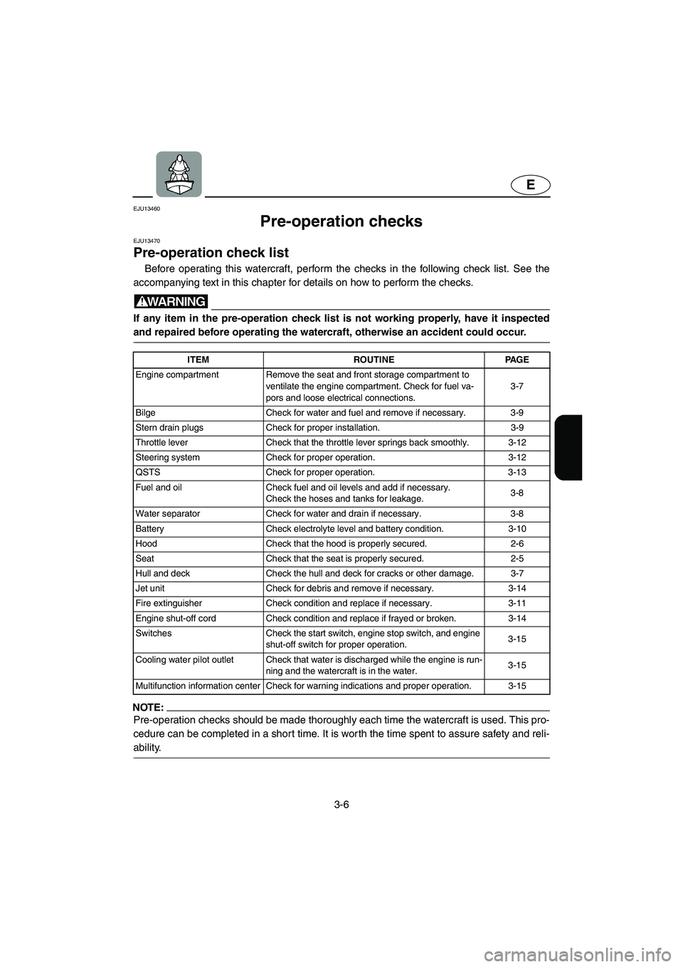 YAMAHA GP1300R 2006 Owners Manual 3-6
E
EJU13460
Pre-operation checks
EJU13470
Pre-operation check list
Before operating this watercraft, perform the checks in the following check list. See the
accompanying text in this chapter f YAMAHA GP1300R 2006 Owners Manual 3-6
E
EJU13460
Pre-operation checks
EJU13470
Pre-operation check list
Before operating this watercraft, perform the checks in the following check list. See the
accompanying text in this chapter f