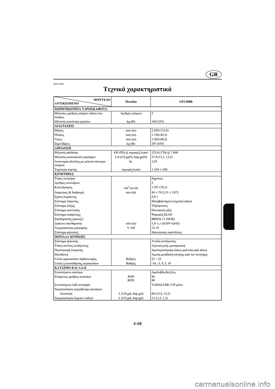 YAMAHA GP1300R 2006 Manuale duso (in Italian) 4-48
GR
RJU13590
Τεχνικά χαρακτηριστικά
ΜΟΝΤΕΛΟ
ΑΝΤΙΚΕΙΜΕΝΟMονάδαGP1300R
ΧΩΡΗΤΙΚΟΤΗΤΑ ΥΔΡΟΣΚΑΦΟΥΣ
Μέγιστος αριθμός YAMAHA GP1300R 2006 Manuale duso (in Italian) 4-48
GR
RJU13590
Τεχνικά χαρακτηριστικά
ΜΟΝΤΕΛΟ
ΑΝΤΙΚΕΙΜΕΝΟMονάδαGP1300R
ΧΩΡΗΤΙΚΟΤΗΤΑ ΥΔΡΟΣΚΑΦΟΥΣ
Μέγιστος αριθμός
