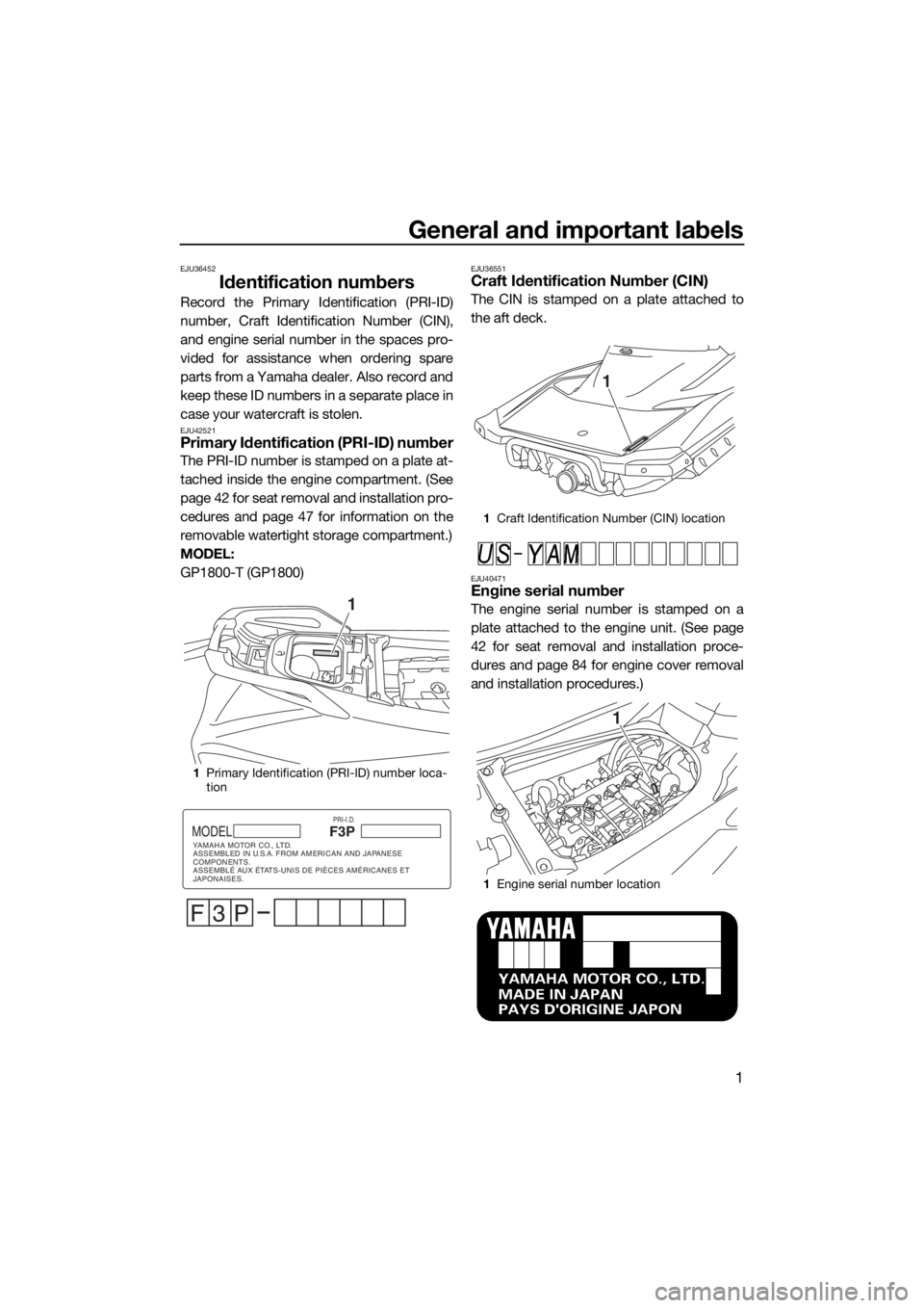 YAMAHA GP1800 2018  Owners Manual General and important labels
1
EJU36452
Identification numbers
Record the Primary Identification (PRI-ID)
number, Craft Identification Number (CIN),
and engine serial number in the spaces pro-
vided f