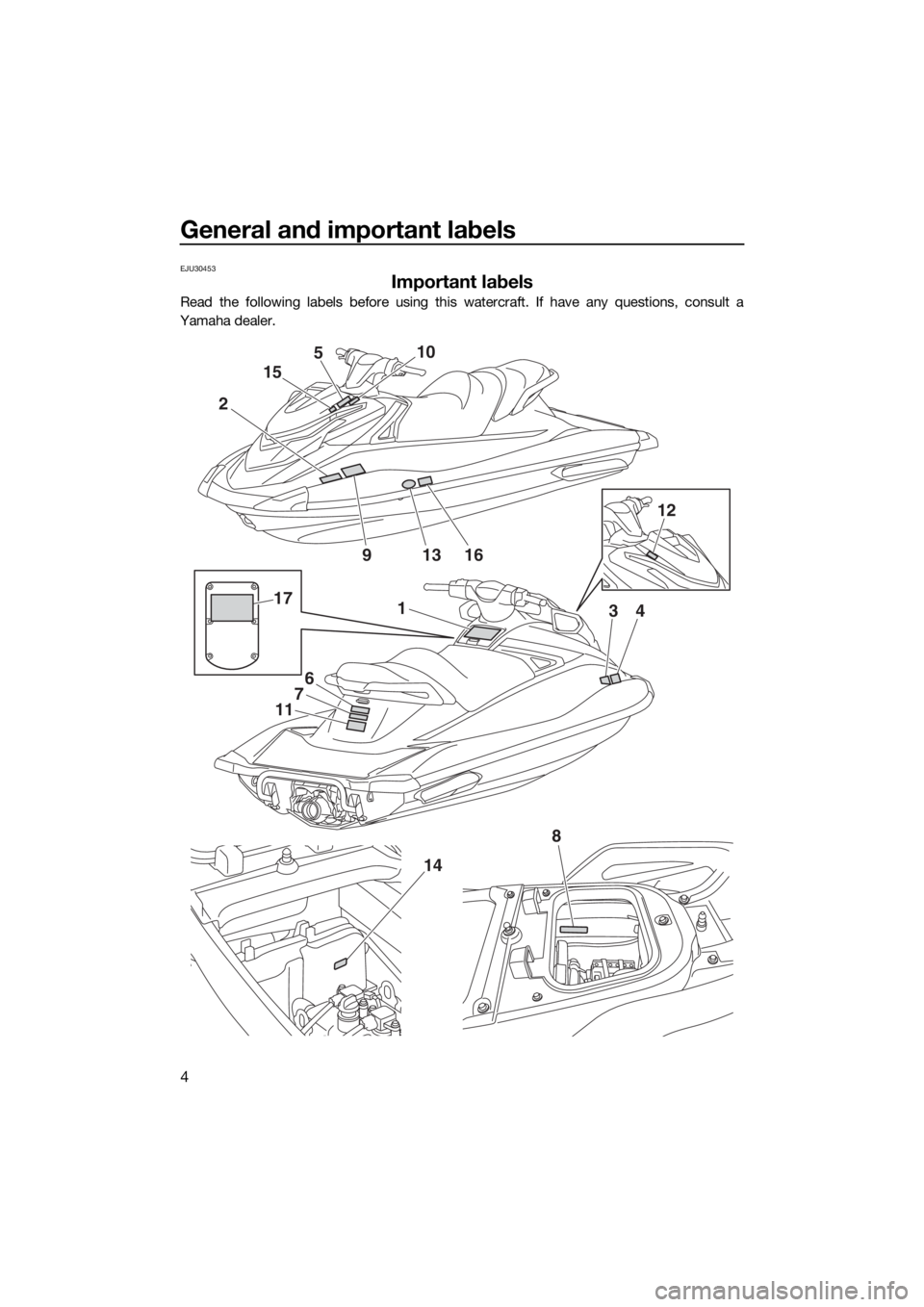 YAMAHA GP1800 2018  Owners Manual General and important labels
4
EJU30453
Important labels
Read the following labels before using this watercraft. If have any questions, consult a
Yamaha dealer.
2
1
6
7
11
34
12
91316
17
8
14
15
510
U