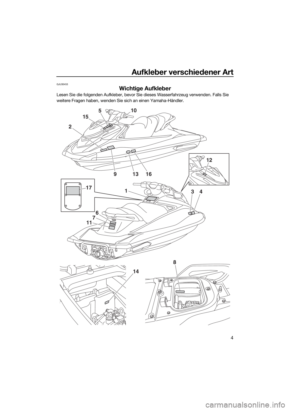 YAMAHA GP1800 2018  Betriebsanleitungen (in German) Aufkleber verschiedener Art
4
GJU30453
Wichtige Aufkleber
Lesen Sie die folgenden Aufkleber, bevor Sie dieses Wasserfahrzeug verwenden. Falls Sie 
weitere Fragen haben, wenden Sie sich an einen Yamaha