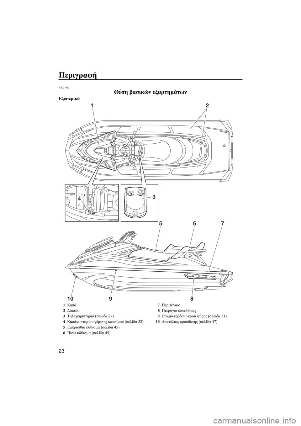 YAMAHA GP1800 2018  ΟΔΗΓΌΣ ΧΡΉΣΗΣ (in Greek) Περιγραφή
23
RJU31012
Θέση βασικών εξαρτημάτων
Εξωτερικά
12
657
1098
34
1Καπ ό
2Δάπεδο
3Τηλεχειριστήριο (σελίδα 27)
4Καπ άκ