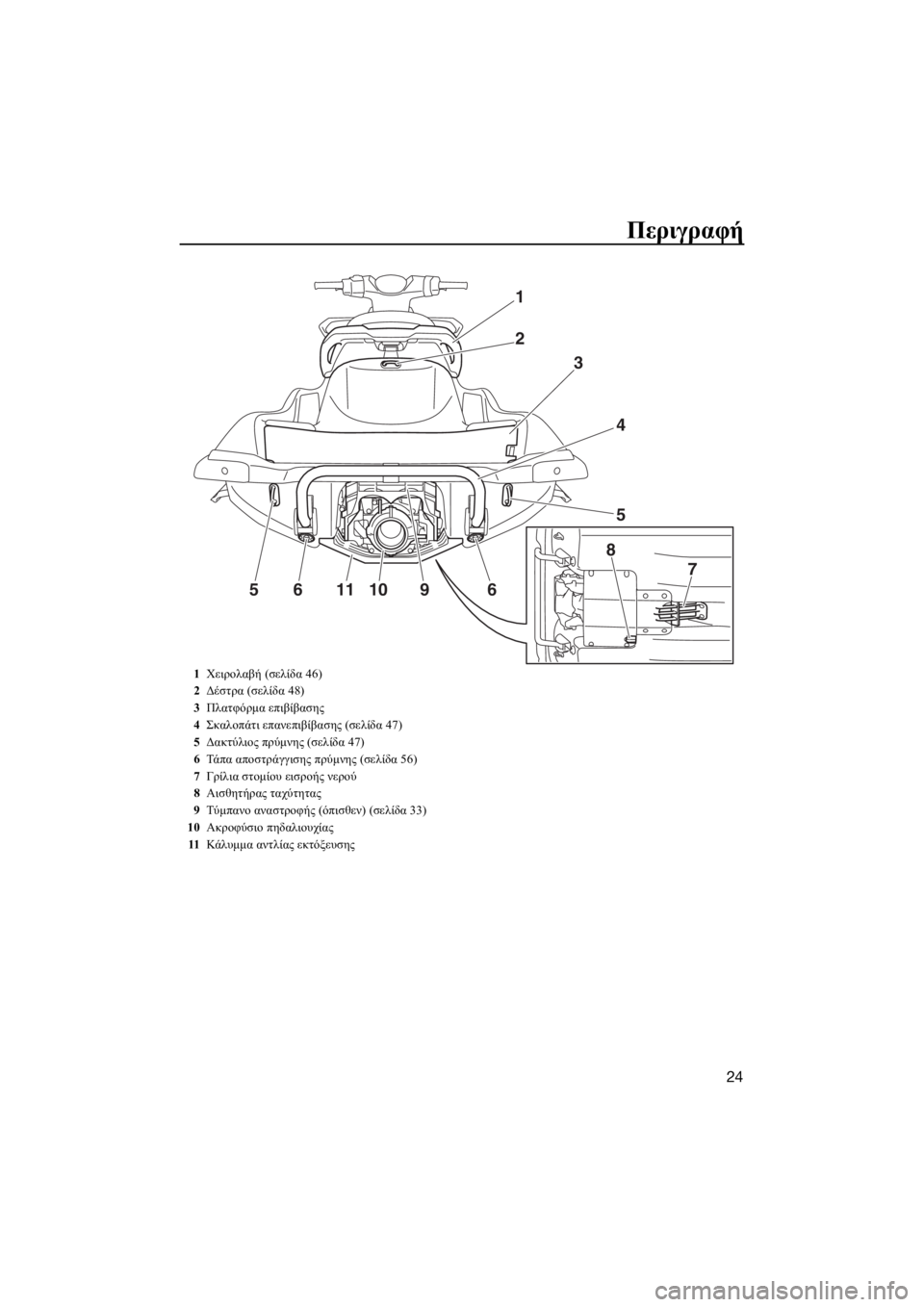 YAMAHA GP1800 2018  ΟΔΗΓΌΣ ΧΡΉΣΗΣ (in Greek) Περιγραφή
24
1
2
3
5
4
8
7
56111096
1Χειρολαβή (σελίδα 46)
2Δέστρα (σελίδα 48)
3Πλατφόρμα επιβίβασης
4Σκαλοπάτι επανεπιβίβασ