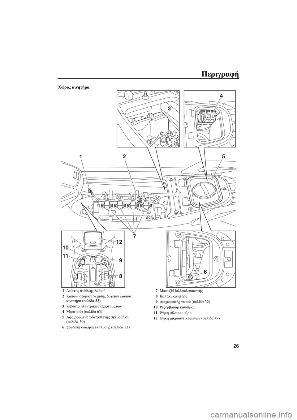 YAMAHA GP1800 2018  ΟΔΗΓΌΣ ΧΡΉΣΗΣ (in Greek) Περιγραφή
26
Χώρος κινητήρα
3
4
125
11
10
9
12
86
7
1Δείκτης στάθμης λαδιού
2Καπ άκι στομίου γέμισης δοχείου λαδιού 
κινη