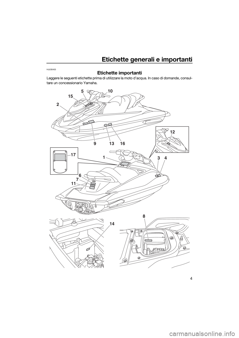 YAMAHA GP1800 2018  Manuale duso (in Italian) Etichette generali e importanti
4
HJU30453
Etichette importanti
Leggere le seguenti etichette prima di utilizzare la moto d’acqua. In caso di domande, consul-
tare un concessionario Yamaha.
2
1
6
7
