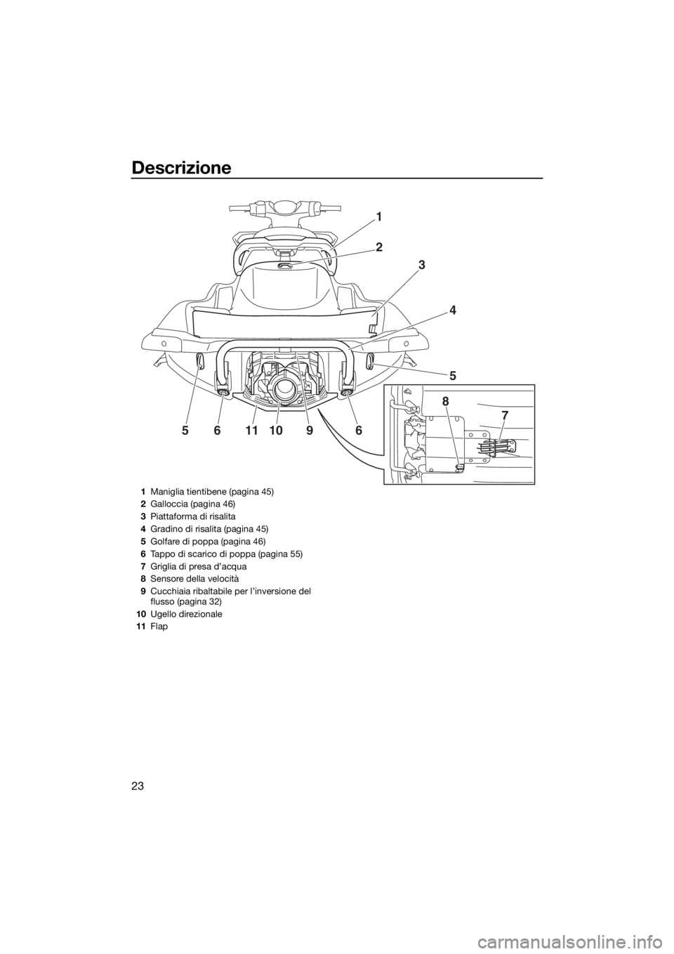 YAMAHA GP1800 2018  Manuale duso (in Italian) Descrizione
23
1
2
3
5
4
8
7
56111096
1Maniglia tientibene (pagina 45)
2Galloccia (pagina 46)
3Piattaforma di risalita
4Gradino di risalita (pagina 45)
5Golfare di poppa (pagina 46)
6Tappo di scarico 