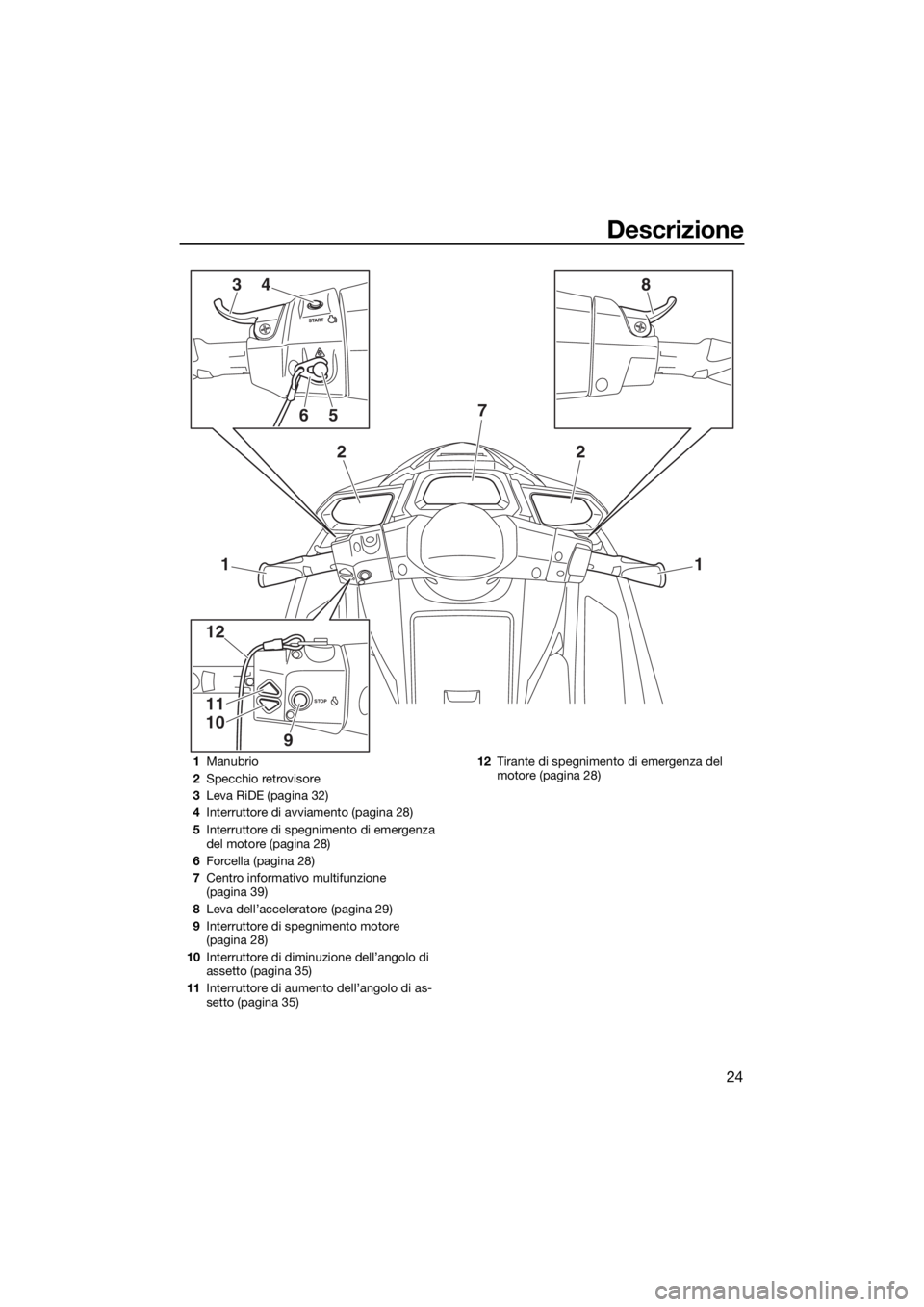 YAMAHA GP1800 2018  Manuale duso (in Italian) Descrizione
24
STOP
11
22
7
3
12
11
10
9
84
56
1Manubrio
2Specchio retrovisore
3Leva RiDE (pagina 32)
4Interruttore di avviamento (pagina 28)
5Interruttore di spegnimento di emergenza 
del motore (pag