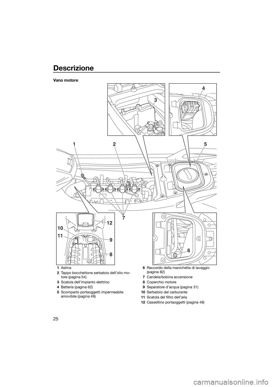 YAMAHA GP1800 2018  Manuale duso (in Italian) Descrizione
25
Vano motore
3
4
125
11
10
9
12
86
7
1Astina
2Tappo bocchettone serbatoio dell’olio mo-
tore (pagina 54)
3Scatola dell’impianto elettrico
4Batteria (pagina 62)
5Scomparto portaoggett