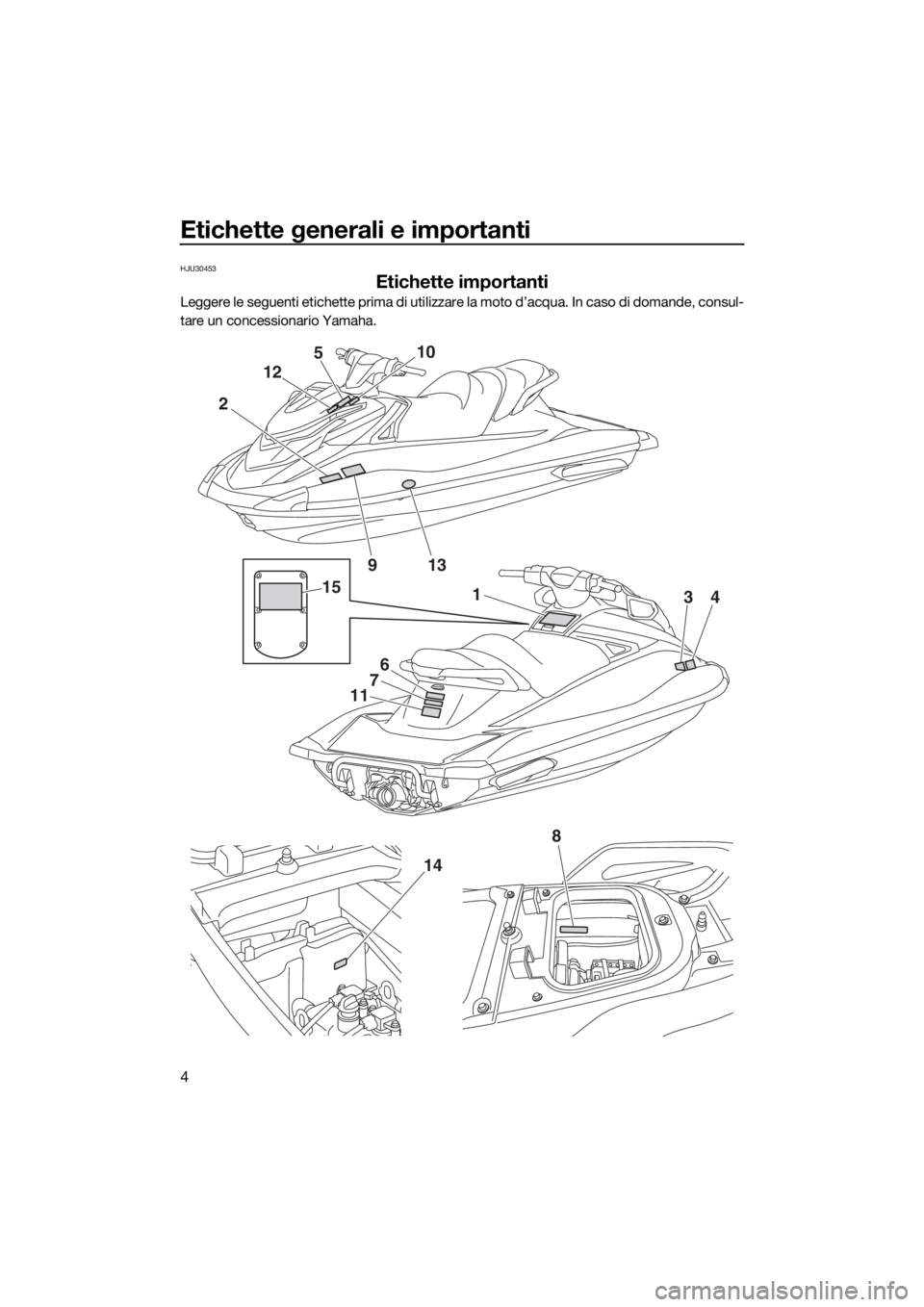 YAMAHA GP1800 2017  Manuale duso (in Italian) Etichette generali e importanti
4
HJU30453
Etichette importanti
Leggere le seguenti etichette prima di utilizzare la moto d’acqua. In caso di domande, consul-
tare un concessionario Yamaha.
2
1
6
7
