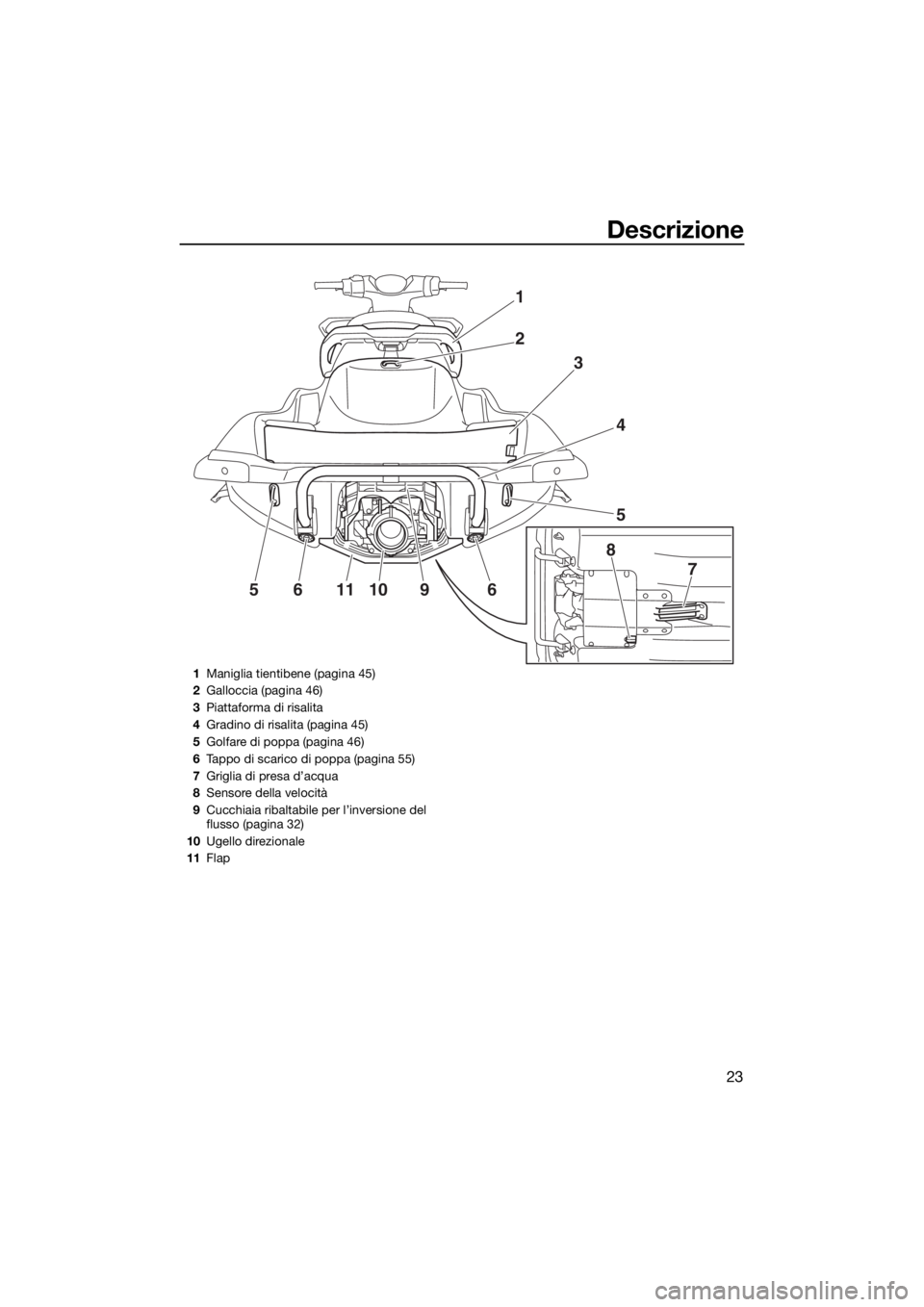 YAMAHA GP1800 2017  Manuale duso (in Italian) Descrizione
23
1
2
3
5
4
8
7
56111096
1Maniglia tientibene (pagina 45)
2Galloccia (pagina 46)
3Piattaforma di risalita
4Gradino di risalita (pagina 45)
5Golfare di poppa (pagina 46)
6Tappo di scarico 