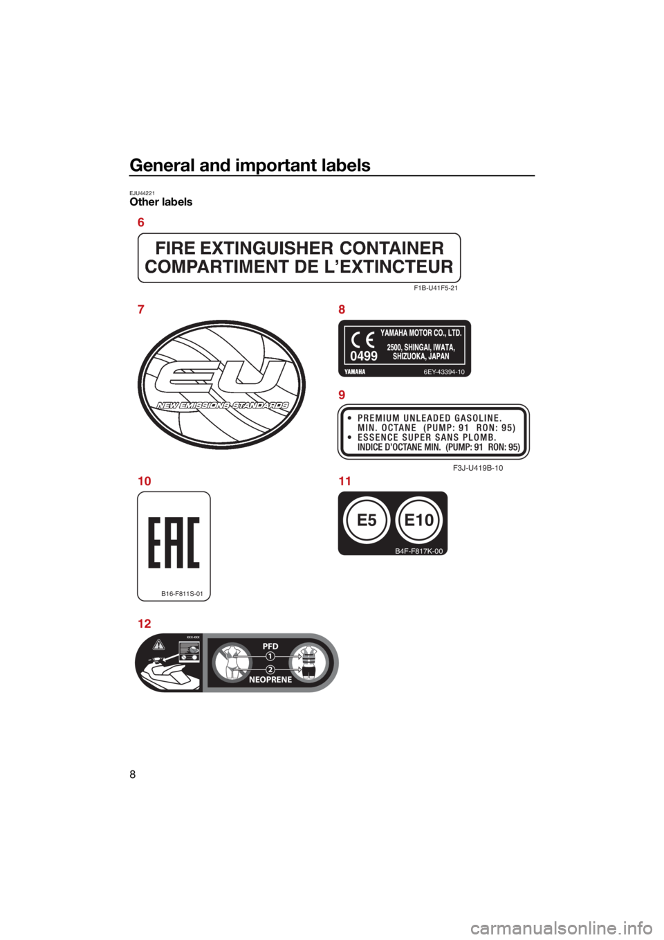 YAMAHA GP1800R SVHO 2022  Owners Manual General and important labels
8
EJU44221Other labels
F1B-U41F5-21
6EY-43394-10
B16-F811S-01
E5
B4F-F817K-00
E10
0499
F3J-U419B-10
XXX-XXXPFD
NEOPRENE1
2
XXX-XXX
6
78
9
10
12 11
UF4P72E0.book  Page 8  T