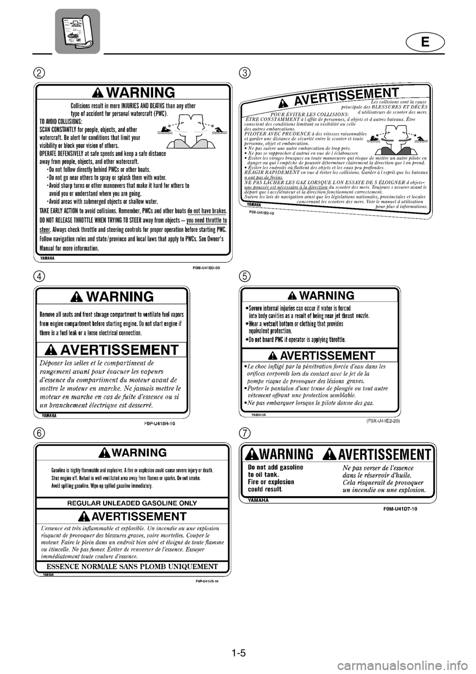 YAMAHA GP800R 2021  Owners Manual 1-5
E
23
45
67 