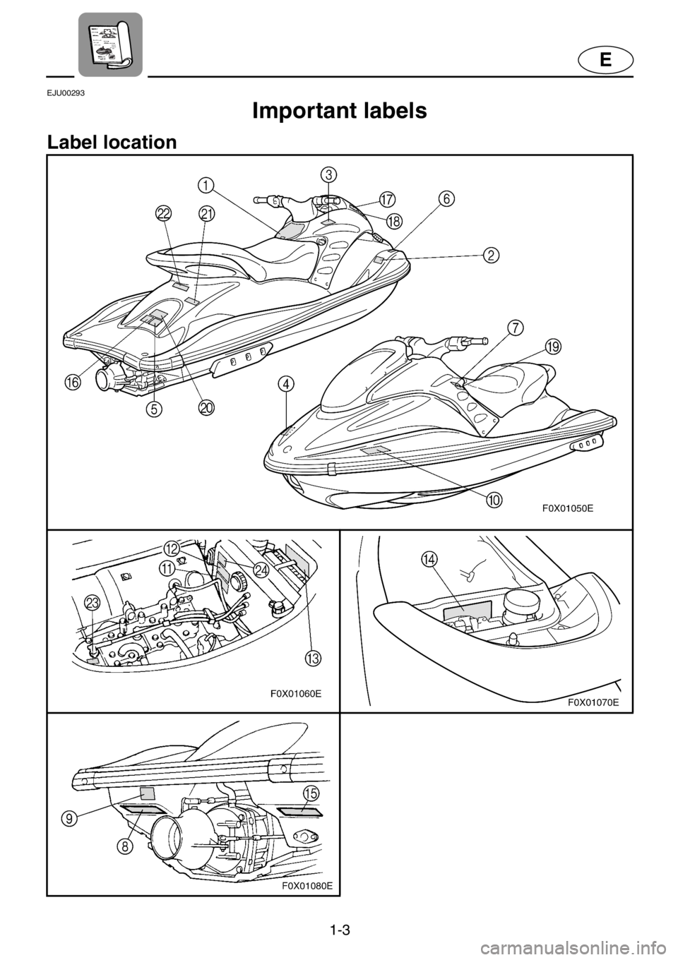 YAMAHA GP800R 2021  Owners Manual 1-3
E
EJU00293
Important labels
Label location 