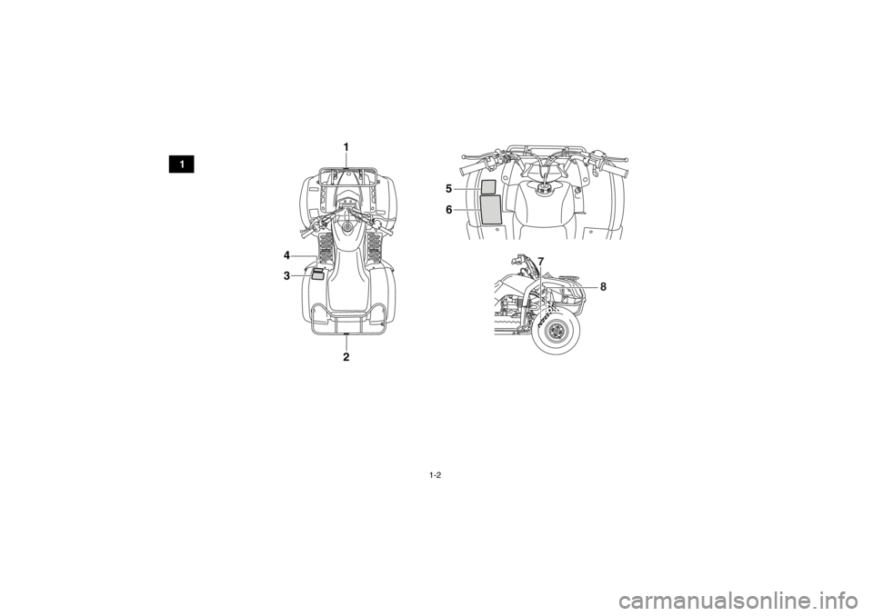 YAMAHA GRIZZLY 125 2013  Manuale de Empleo (in Spanish) 1-2
1
1
3
4
2
7
8
5
6
U1PY61S0.book  Page 2  Thursday, March 15, 2012  8:53 AM 