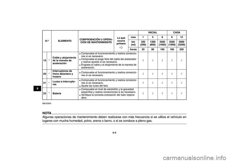 YAMAHA GRIZZLY 125 2011  Manuale de Empleo (in Spanish)  
8-8 
1
2
3
4
5
6
78
9
10
11
 
SBU23061
NOTA
 
Algunas operaciones de mantenimiento deben realizarse con más frecuencia si se utiliza el vehículo en 
lugares con mucha humedad, polvo, arena o barro