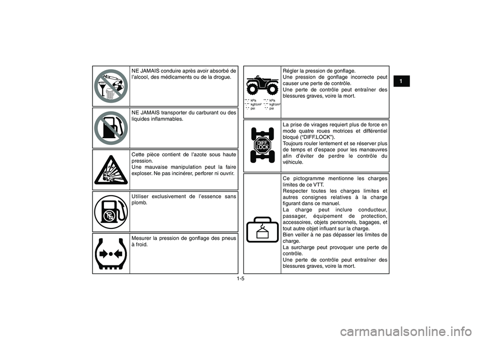 YAMAHA GRIZZLY 125 2011 Notices Demploi (in French)
1-5
1
2
3
4
5
6
7
8
9
10
11
**.* kPa
*.** kgf/cm²
*.* psi**.* kPa
*.** kgf/cm²
*.* psi
NE JAMAIS conduire après avoir absorbé de
l’alcool, des médicaments ou de la drogue.
NE JAMAIS transpo YAMAHA GRIZZLY 125 2011 Notices Demploi (in French)
1-5
1
2
3
4
5
6
7
8
9
10
11
**.* kPa
*.** kgf/cm²
*.* psi**.* kPa
*.** kgf/cm²
*.* psi
NE JAMAIS conduire après avoir absorbé de
l’alcool, des médicaments ou de la drogue.
NE JAMAIS transpo