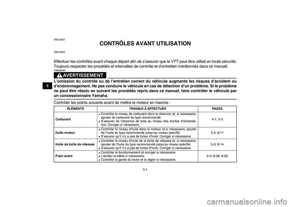 YAMAHA GRIZZLY 125 2011 Notices Demploi (in French)
5-1
1
2
3
45
6
7
8
9
10
11
FBU19201
CONTRÔLES AVANT UTILISATION
FBU19224
Effectuer les contrôles avant chaque départ afin de s’assurer que le VTT peut être utilisé en toute sécurité.
YAMAHA GRIZZLY 125 2011 Notices Demploi (in French)
5-1
1
2
3
45
6
7
8
9
10
11
FBU19201
CONTRÔLES AVANT UTILISATION
FBU19224
Effectuer les contrôles avant chaque départ afin de s’assurer que le VTT peut être utilisé en toute sécurité.