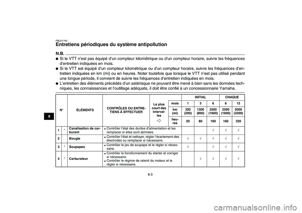 YAMAHA GRIZZLY 125 2011 Notices Demploi (in French)
8-3
1
2
3
4
5
6
78
9
10
11
FBU21743
Entretiens périodiques du système antipollution
N.B.
Si le VTT n’est pas équipé d’un compteur kilométrique ou d’un compteur horaire, suivre l YAMAHA GRIZZLY 125 2011 Notices Demploi (in French)
8-3
1
2
3
4
5
6
78
9
10
11
FBU21743
Entretiens périodiques du système antipollution
N.B.
Si le VTT n’est pas équipé d’un compteur kilométrique ou d’un compteur horaire, suivre l