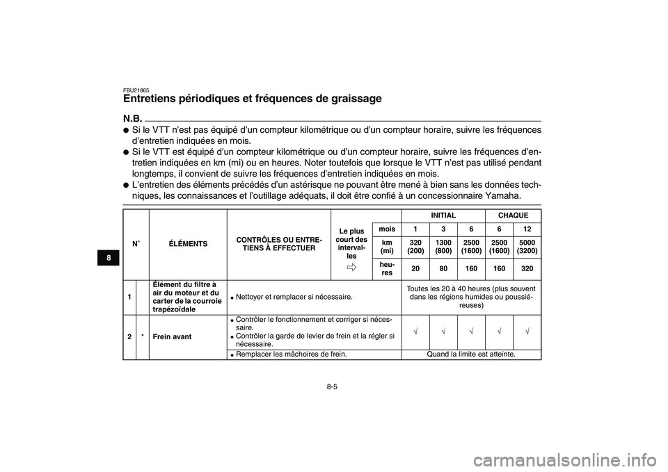 YAMAHA GRIZZLY 125 2011 Notices Demploi (in French)
8-5
1
2
3
4
5
6
78
9
10
11
FBU21865
Entretiens périodiques et fréquences de graissage
N.B.
Si le VTT n’est pas équipé d’un compteur kilométrique ou d’un compteur horaire, suivre YAMAHA GRIZZLY 125 2011 Notices Demploi (in French)
8-5
1
2
3
4
5
6
78
9
10
11
FBU21865
Entretiens périodiques et fréquences de graissage
N.B.
Si le VTT n’est pas équipé d’un compteur kilométrique ou d’un compteur horaire, suivre