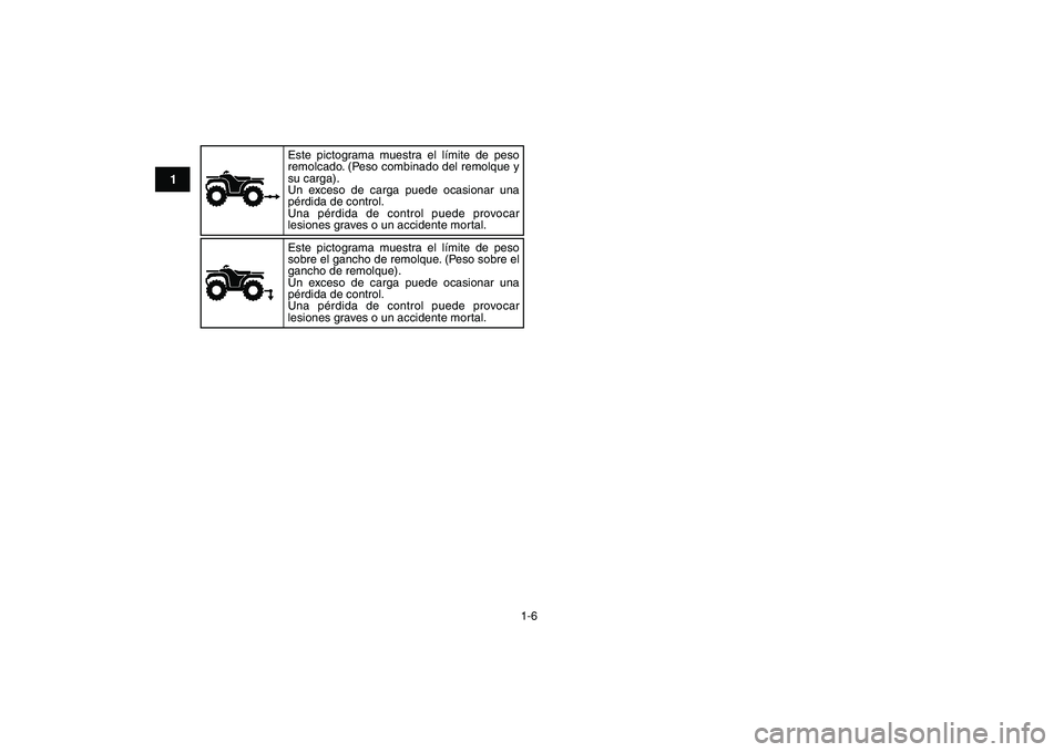 YAMAHA GRIZZLY 125 2010  Manuale de Empleo (in Spanish)  
1-6 
1
2
3
4
5
6
7
8
9
10
11
Este pictograma muestra el límite de peso 
remolcado. (Peso combinado del remolque y 
su carga).
Un exceso de carga puede ocasionar una 
pérdida de control.
Una pérdi
