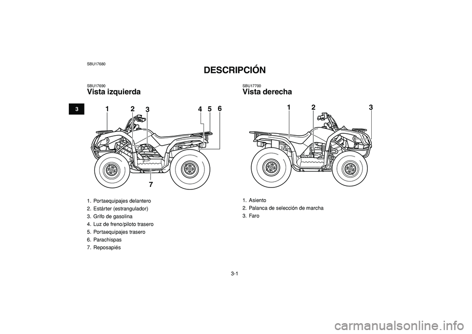 YAMAHA GRIZZLY 125 2010  Manuale de Empleo (in Spanish)  
3-1 
1
23
4
5
6
7
8
9
10
11
 
SBU17680 
DESCRIPCIÓN  
SBU17690 
Vista izquierda 
SBU17700 
Vista derecha 
1. Portaequipajes delantero
2. Estárter (estrangulador)
3.  Grifo de gasolina
4.  Luz de f