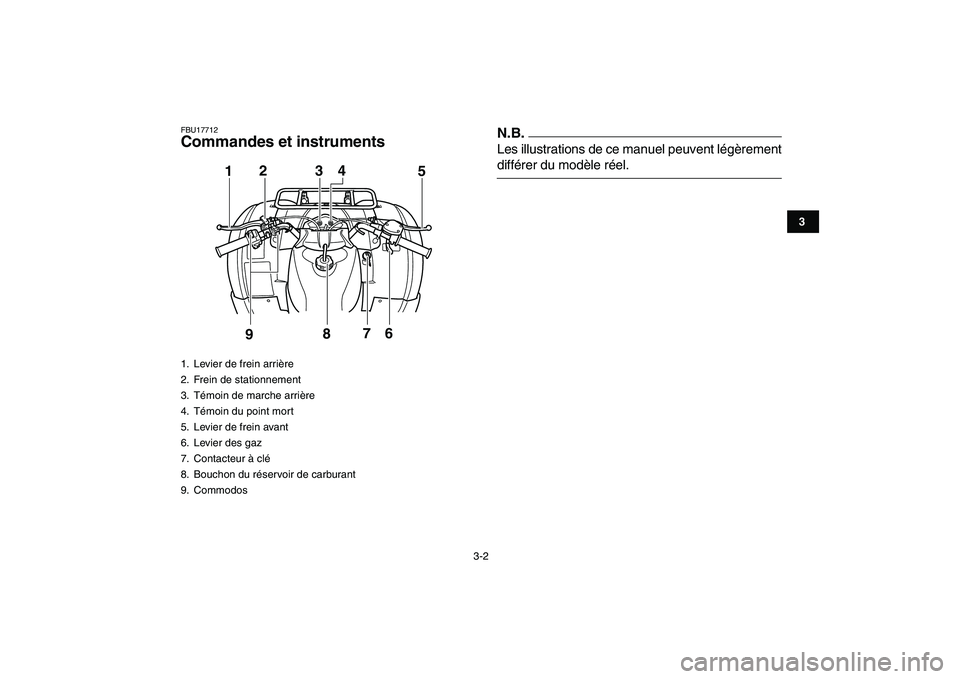 YAMAHA GRIZZLY 125 2010  Notices Demploi (in French)  
3-2 
1
23
4
5
6
7
8
9
10
11
 
FBU17712 
Commandes et instrumentsN.B. 
Les illustrations de ce manuel peuvent légèrement 
différer du modèle réel. 
1.  Levier de frein arrière
2.  Frein de stat