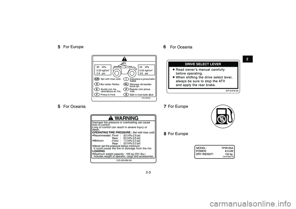YAMAHA GRIZZLY 125 2009  Owners Manual  
2-3 
12
3
4
5
6
7
8
9
10
11
GB
D
E
FI
NL
P
S Set with tires cold.
Bei kalten Reifen.
Ajuste con los
neumáticos en frío.
Pneus à froid.Impostare a pneumatici
freddi.
Wanneer de banden
koud zijn.
R